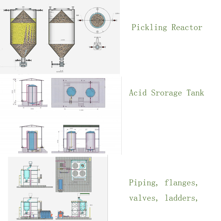 Core Components 1.5 Years Energy Mining Silica Sand Color Sorter Sand Washing Machine