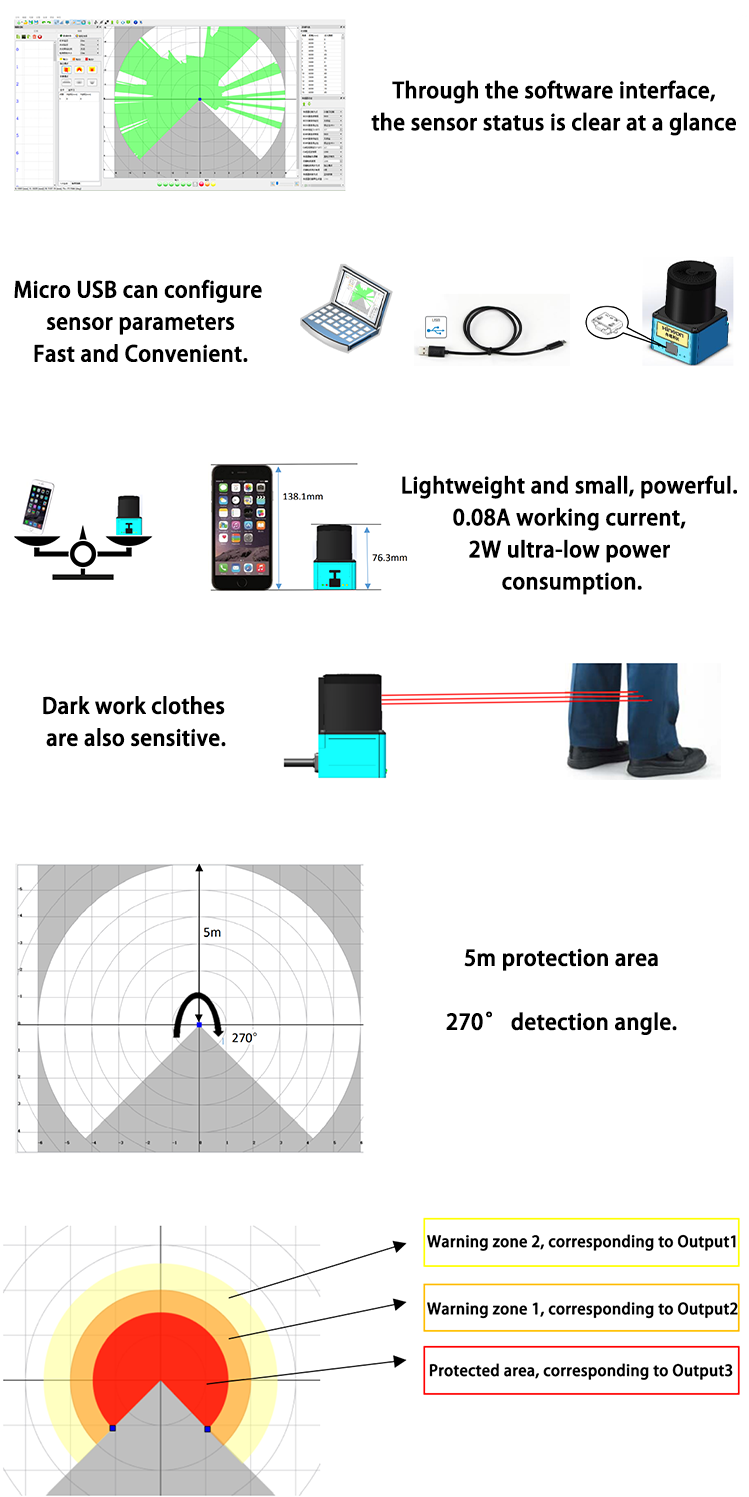 2D AGV Lidar Sensor High Precision for Robot Obstacle Avoidance And Position
