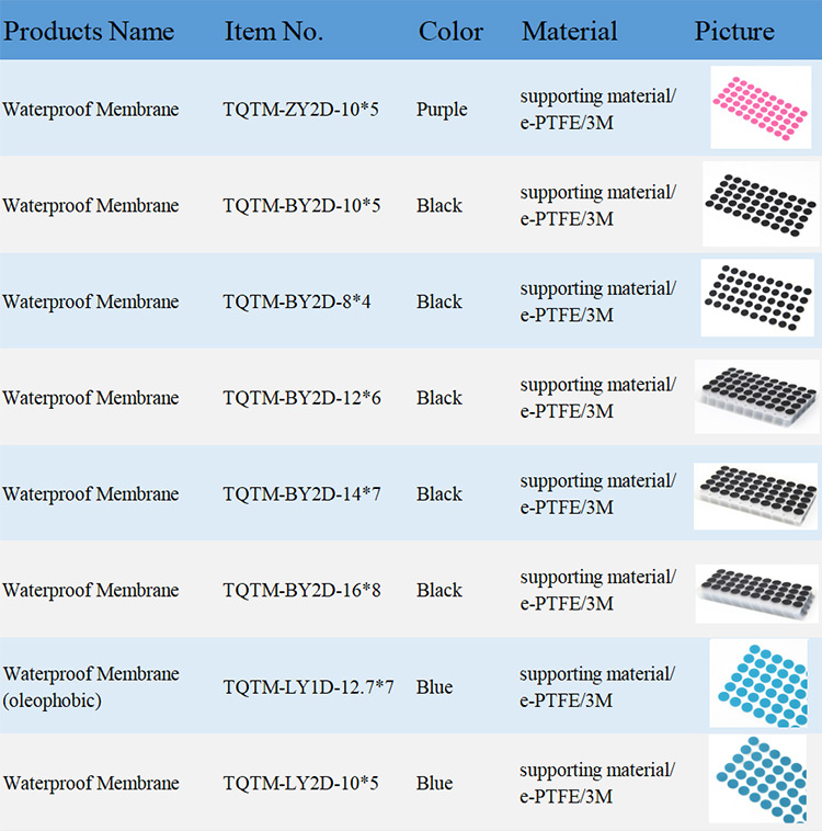 Waterproof IP68 12.7MM Pure EPTFE Round Breathable Membrane Adhesive Vent Sticker