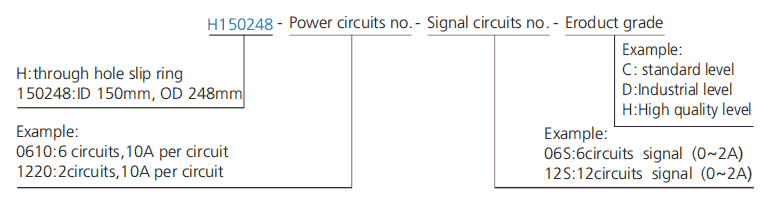h150248 series H150248 Series(Hollow Shaft)Through Hole Slip Ring slip ring description