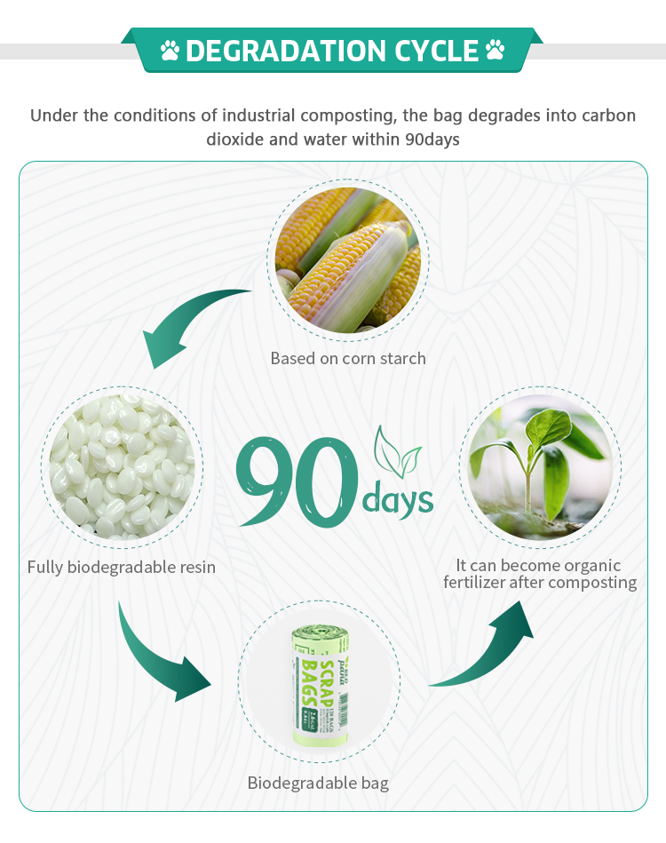 Pet Poop Bag Biodegradable Custom Label Dog Poop Waste Disposal Bag