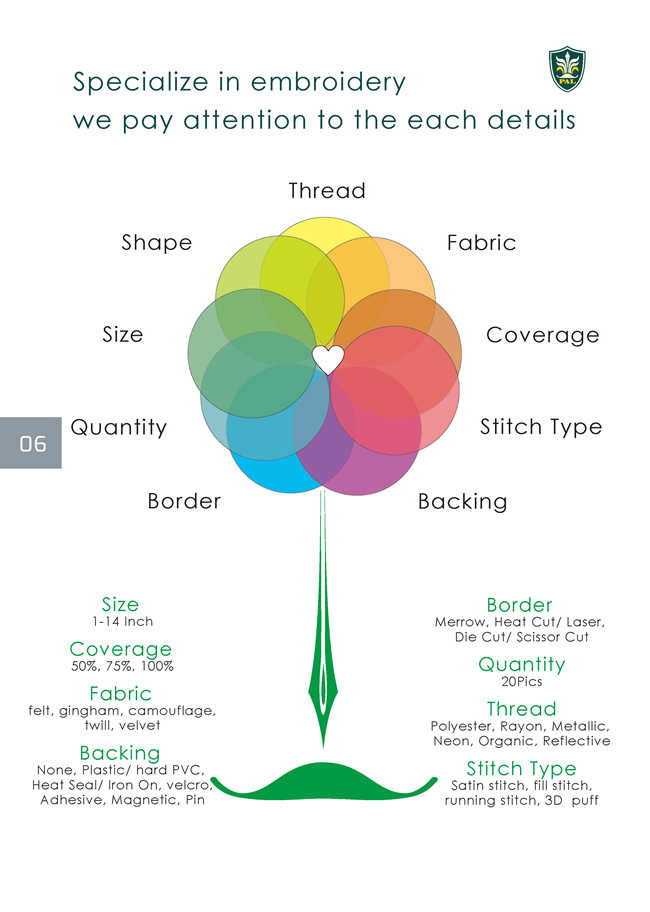 Pantone Color Full Partial Embroidery Iron On Patches For Clothes