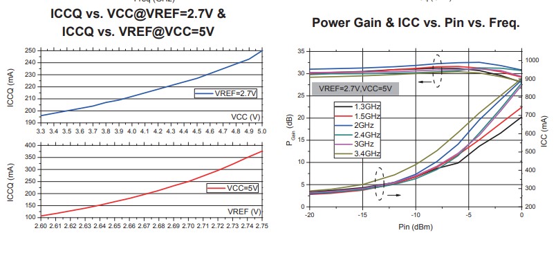 Black Three Stage High Power Rf Amplifier PA Optimized For 1.4-3.5GHz