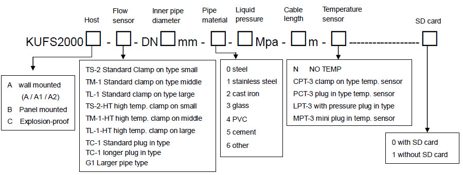 Non Contact Clamp On Ultrasonic Flow Meter Wall Type For Liquid Flow Measure with accuracy ±1%