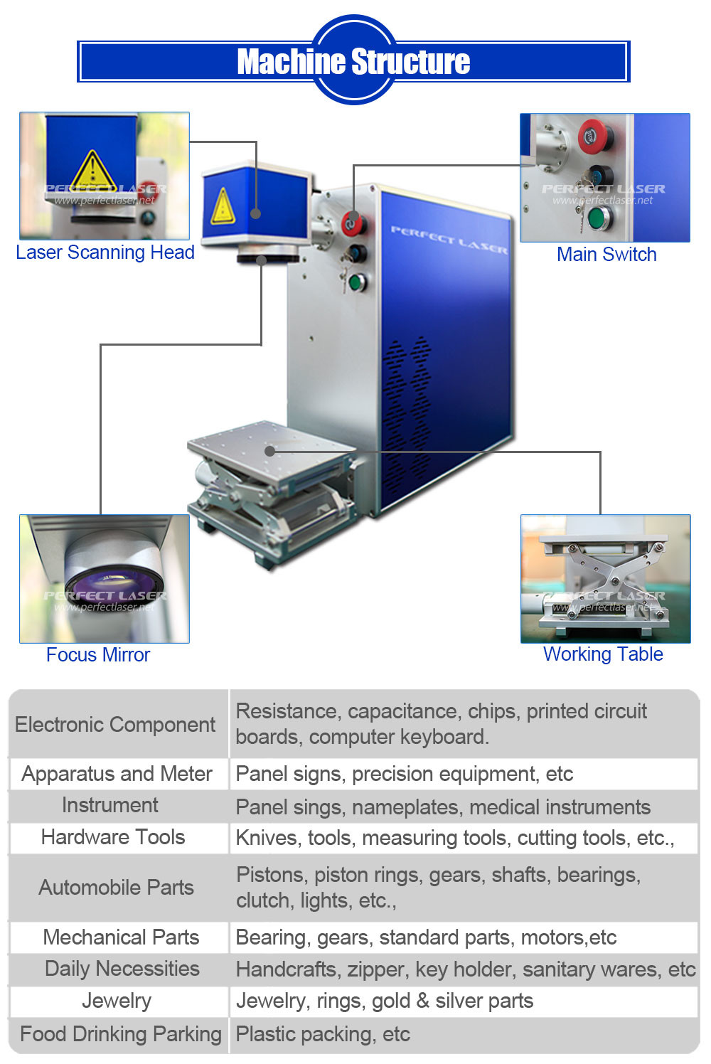 Small UV Stainless Steel Laser Marking Equipment Durable PEDB-400C