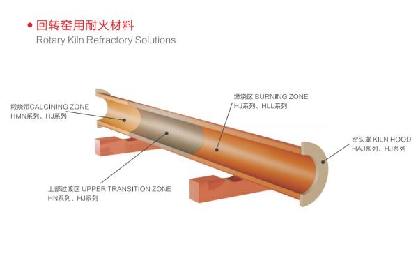 Industrial Furnace Castable Refractory Materials Chemical Resistance Wear