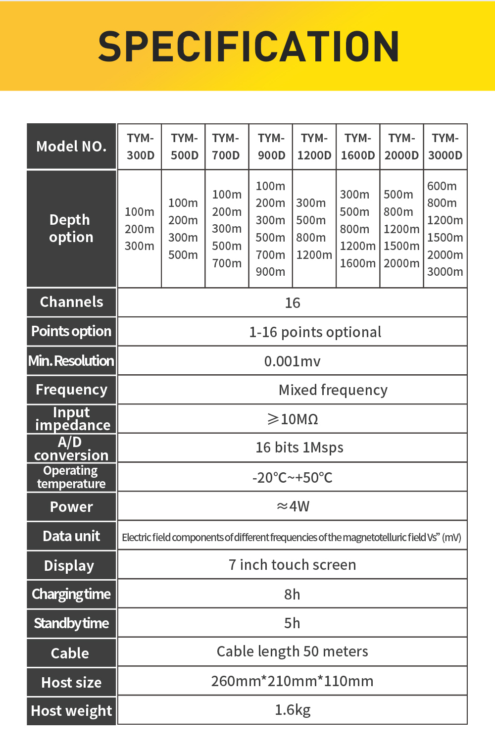 TYM D Series 500m Well Water Detector Underground Finder 16 Channels Geophysical Survey Equipment