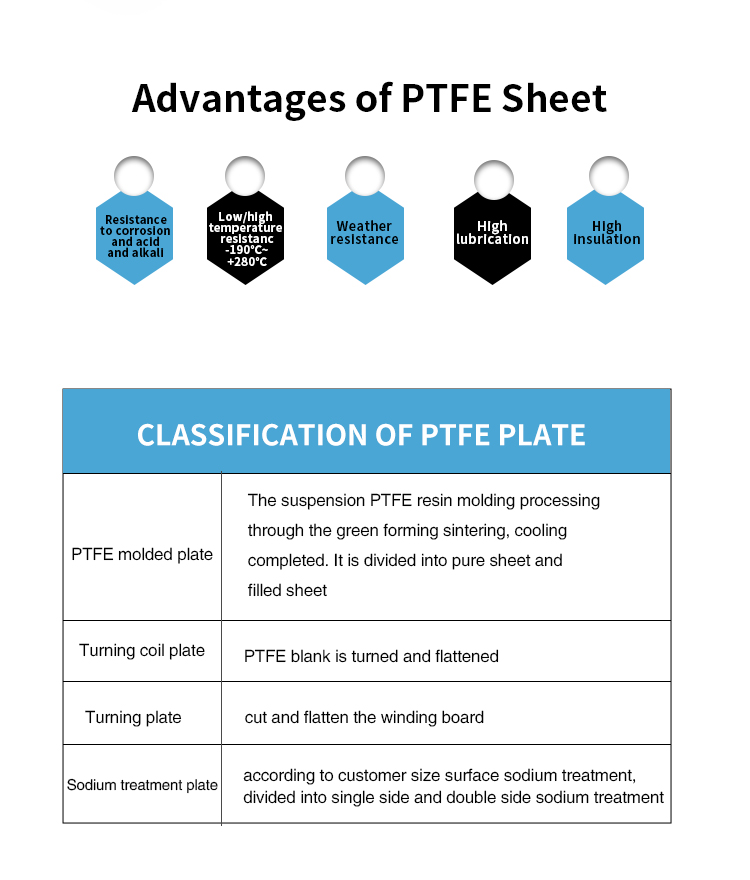 Non Stick PTFE Sheet in Natural Color for Electrical Insulation expanded ptfe sheet Thicknesses 0.4-100mm