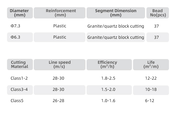 Granite Quarry Wire Saw High Frequency Diamond Cutting Tools for Fast Speed Block Cutting