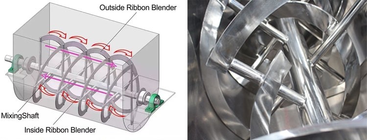 WLDH Horizontal Type Ribbon Mixer For Mushroom Raw Material