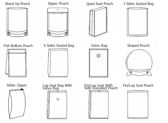 Customized Food Grade Resealableplastic pouch food packaging Zipper Bag