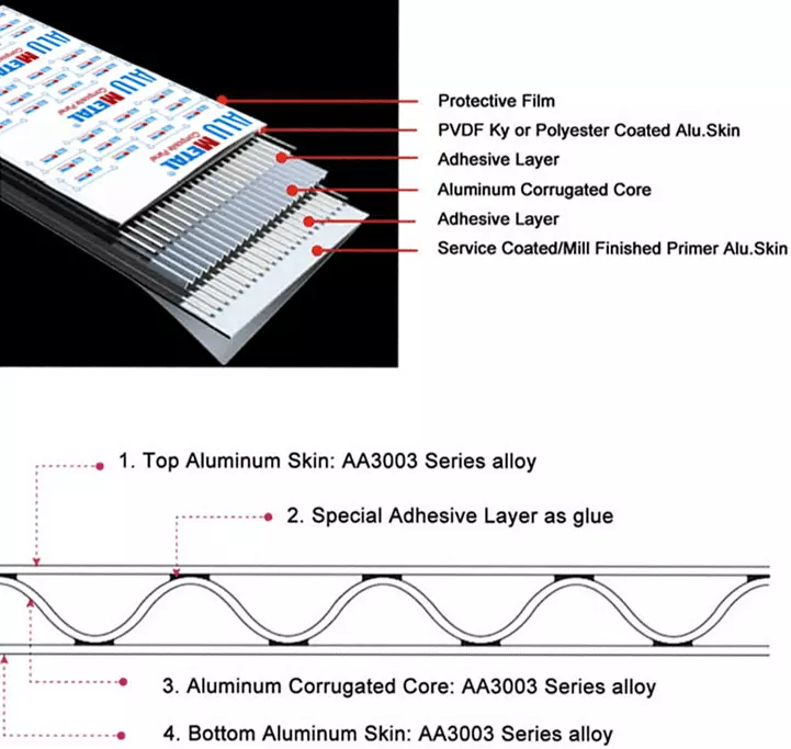 Alumetal Brushed Building Materials Interior ACP Wall Decorative Paneling Matte Color