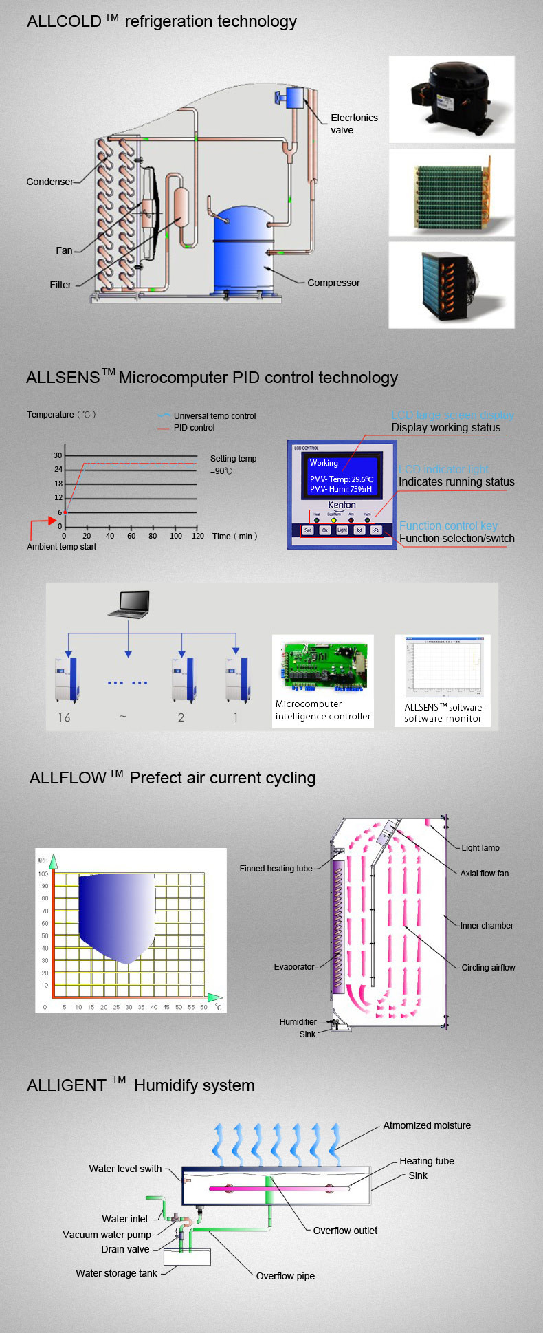Pharmaceuticals Temperature Stability Chamber SUS304 Lighting Stability Test Chamber
