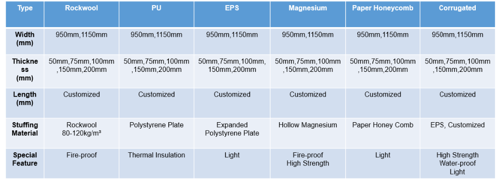 150mm Thermal Insulation Low Thermal Conductivity Energy-saving Rock Wool Panel