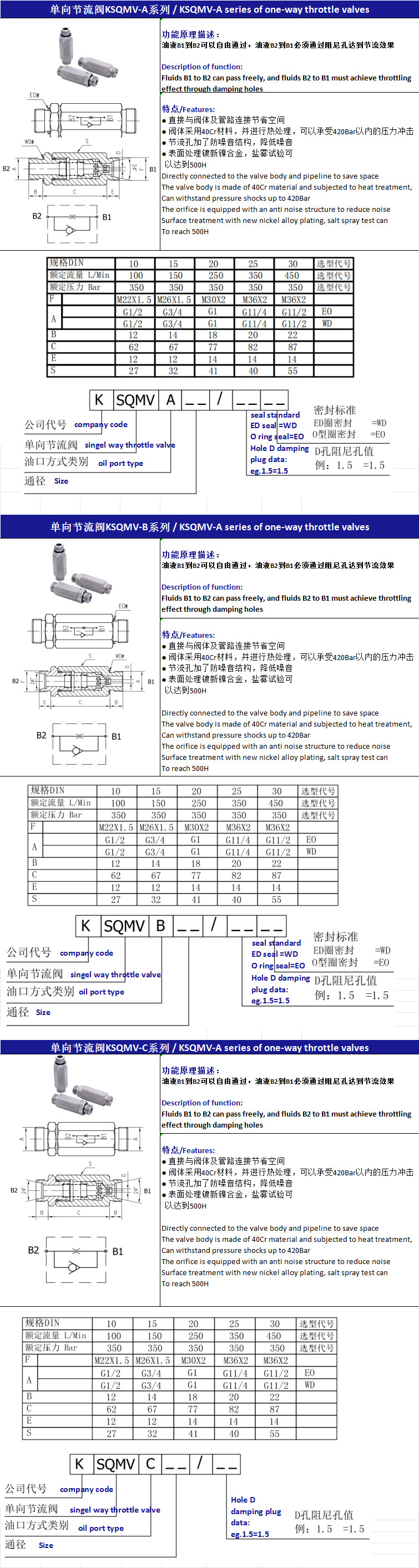 Solenoid Hydraulic Throttle Valve Steel / Iron One Way Flow Valve
