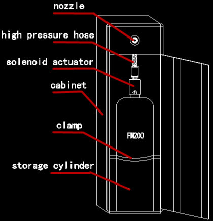 2.5Mpa 180L Hfc-227ea Fm200 Cabinet Fire Extinguishing System With High Quality