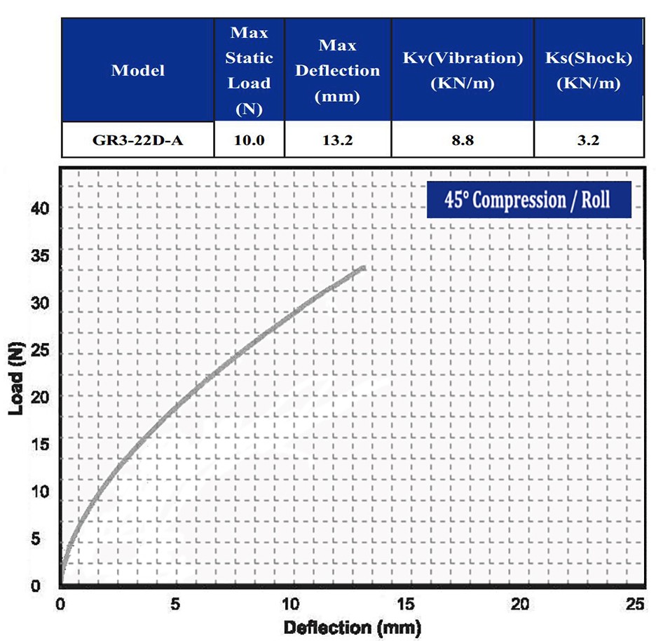 Hoan Small Shock Isolators Shock And Vibration Isolation