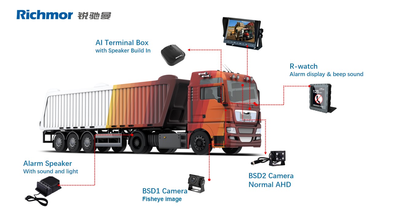 4 Channel BSD AI Solution BSD BOX 4G WIFI Mobile DVR with GPS and Dual SD Card Support