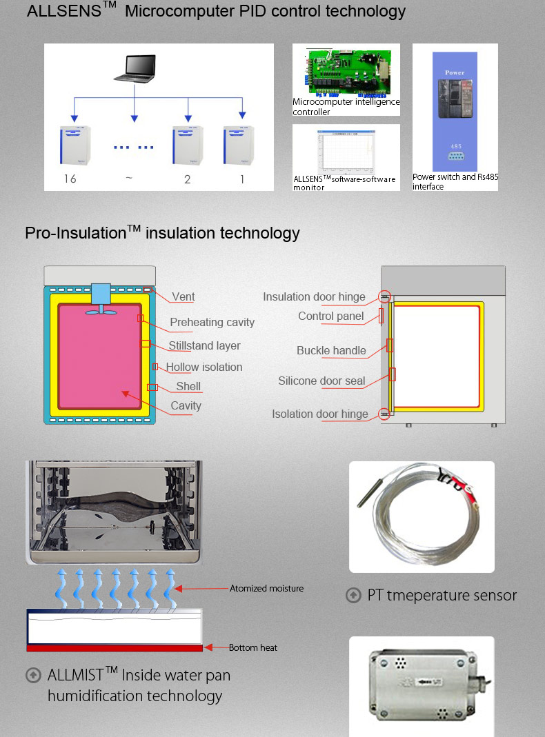 CO2 Cell Culture Incubator Large Benchtop Flatbed Lab Equipment For Microbiology Medicine