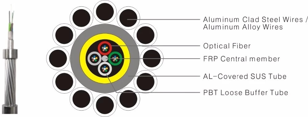 48 Core Outdoor Aerial ACS Armoured OPGW(Optical fiber composite overhead ground wire) Fiber Optic Cable