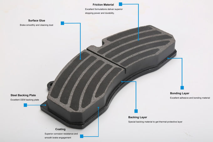 OEM Bus Brakes Pads 0.35~0.45 Friction coefficient Dark Grey Color