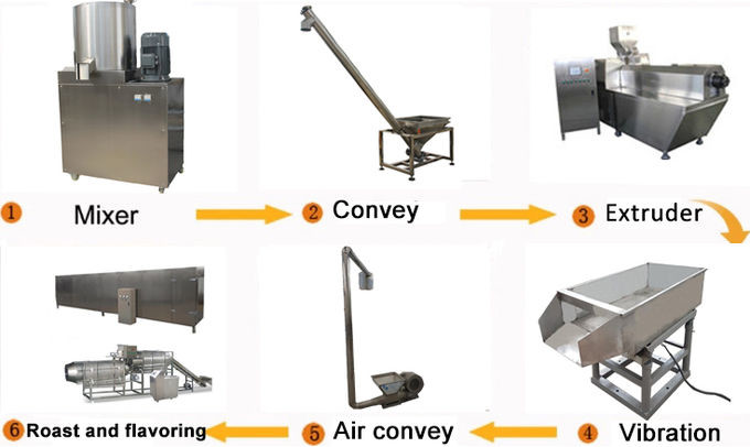 ABB Inverter Automatic 2500kg/H Pet Food Extruder Machine