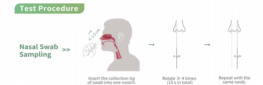 Non Invasive Sampling One Step Test For SARS-CoV-2 Antigen Self Test Use