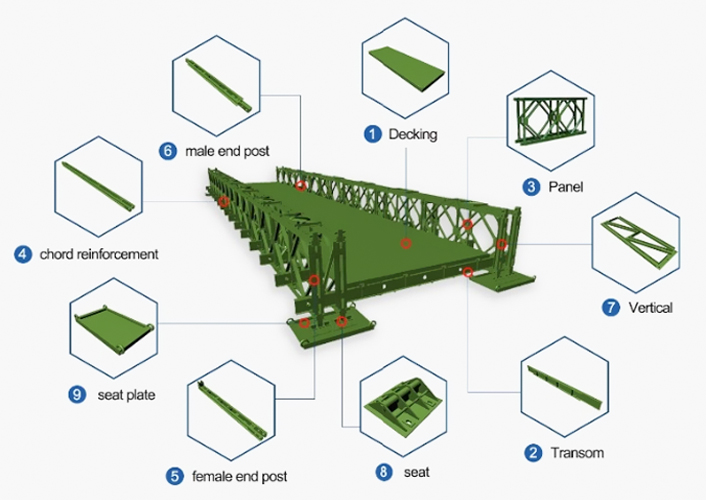 Fast Construction Truss Bailey Bridge With Tolerance ±1% And Q355/Grade 350/ASTM A992