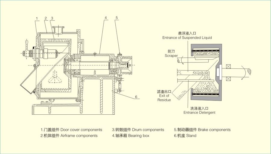 Horizontal automatic discharge peeler centrifuge starch separator for sale