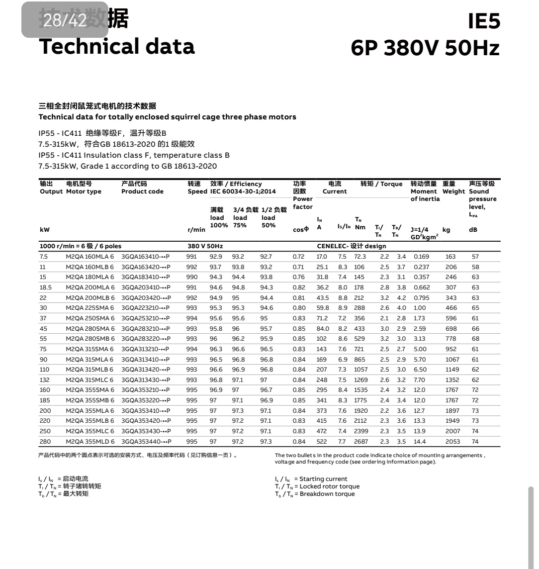 ABB Motor M2QA 180L Industrial Electric 3 Phase Motors With IP55 Protection