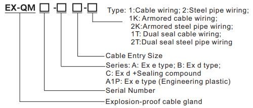 ATEX IP66 Cable Gland Explosion Proof Ex Proof Cable Gland IECEx