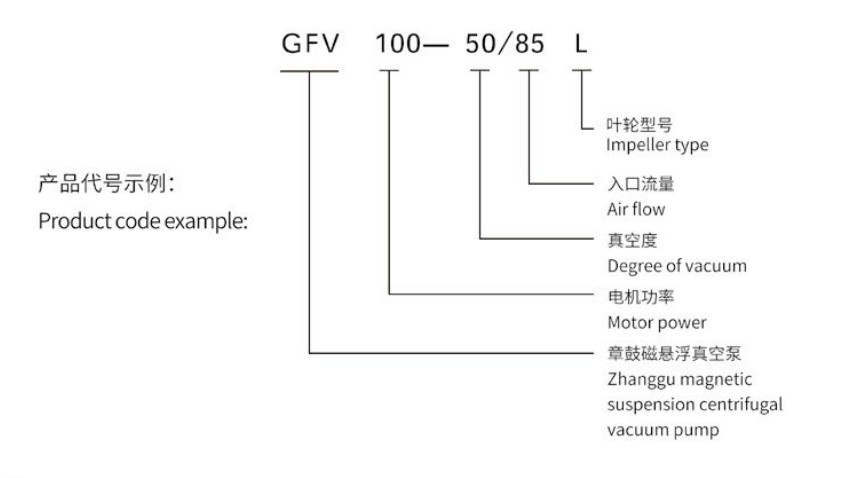 Highly Accurate Controlled Vacuum Magnetic Levitation Pump Achieving Ultra High Vacuum in Harsh Process Environment