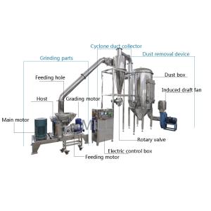  Industrial using processing icing sugar grinding machine Powder Grinder Machine Manufactures