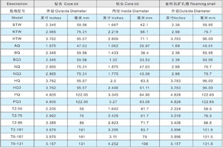 BQ NQ HQ PQ impregnated diamond core bits for Exploration Drilling Wireline Diamond Drilling Bit