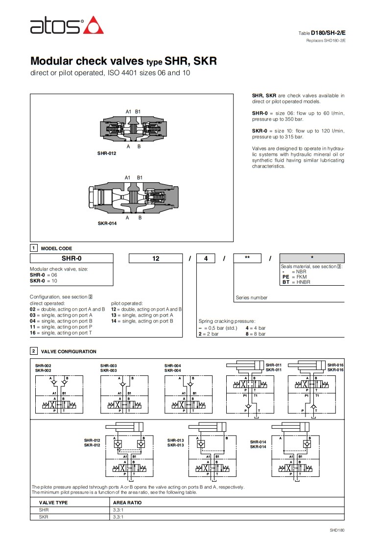 ATOS Modular Check Valves Type SHR SKR Direct Or Pilot Operated For Hydraulic Systems