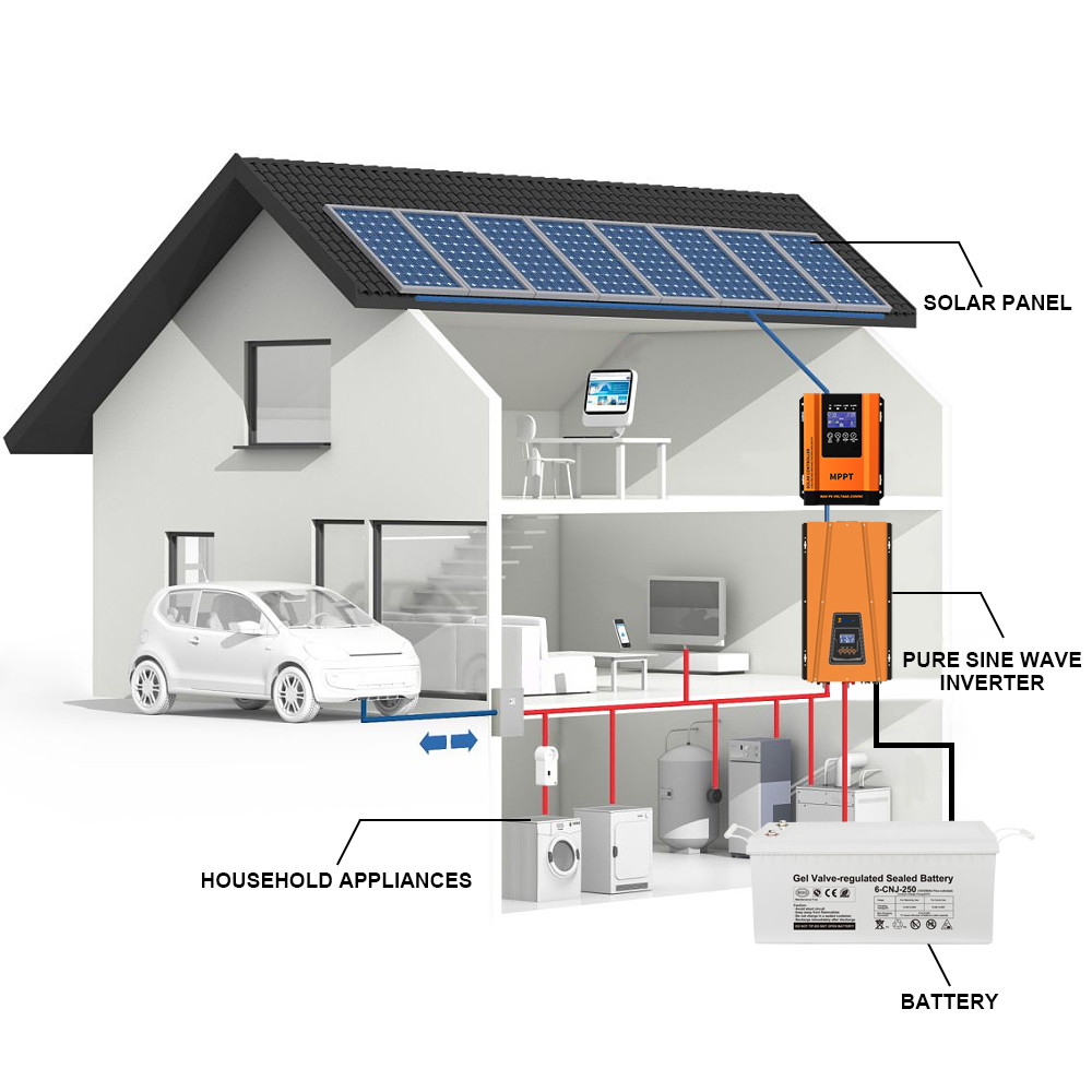 Home 2KW Solar Panel System Complete Off Grid Solar Kit With 48VDC Battery Ground Mounting
