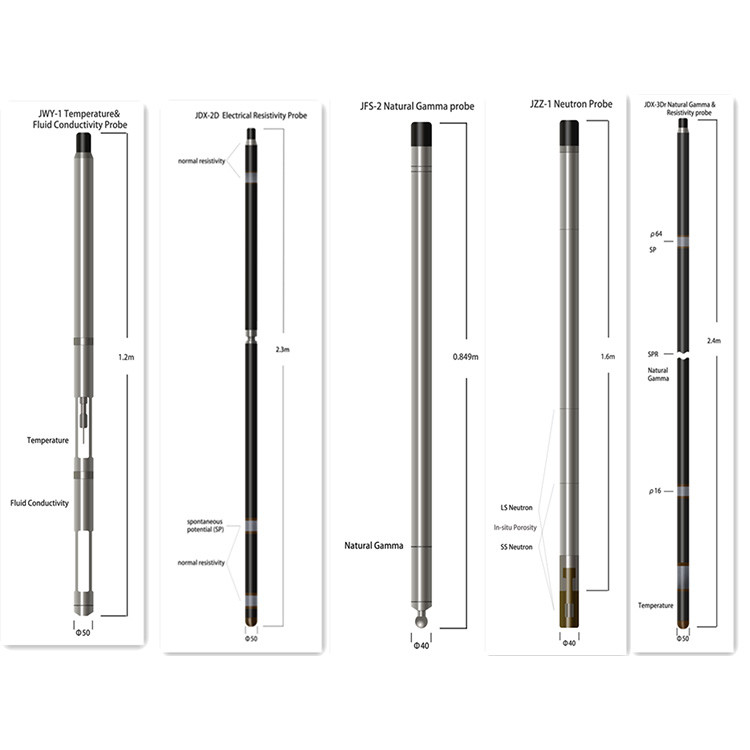 Groundwater Geophysical Well Logging Monitor Borehole Logging Equipment