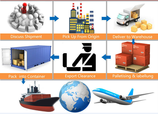 China to Global Air and Sea Freight Forwarding Services