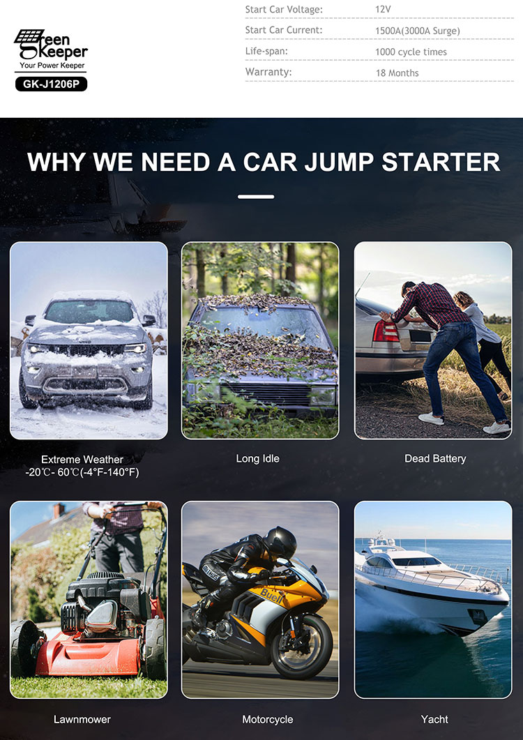 3000A 20000mAh Super Capacitor Car Jump Starter With LED Light and USB-A Charging Output