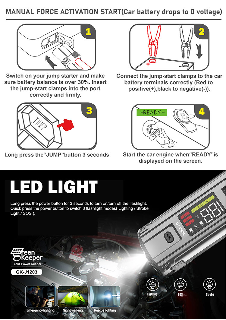 Small Cars Portable 12v Car Jump Starter Emergency Battery Booster 20000mah Power Bank