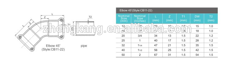 Equal Shape Carbon Steel Press Fittings Cold Rolled Carbon Steel Coupling
