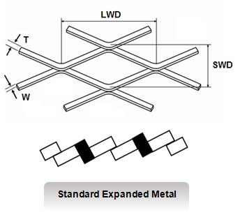 Raised Expanded Metal Diamond Hole With 1.22*2.44m, 1m*2m Panel Size