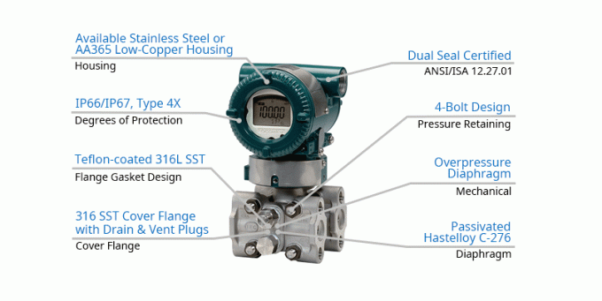 2300 Psi Differential Pressure Transmitter Manifold With Fieldbus 0.5% Accuracy 1