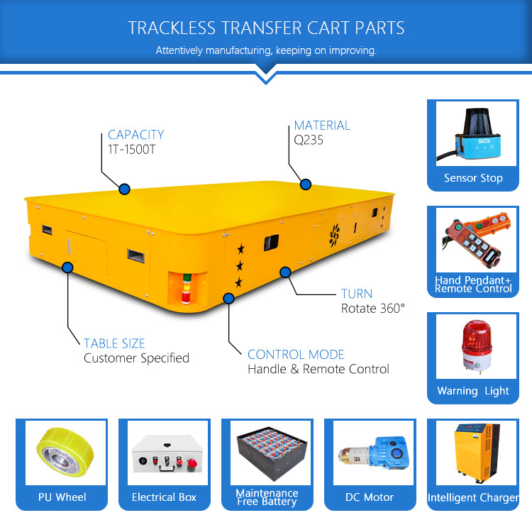 Trackless Material Transfer Battery Cart