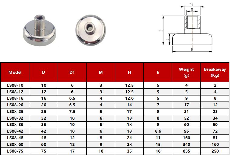 Composite Material Round NdFeB Magnet Neodymium Pot Magnet D60mm with 160kg Force