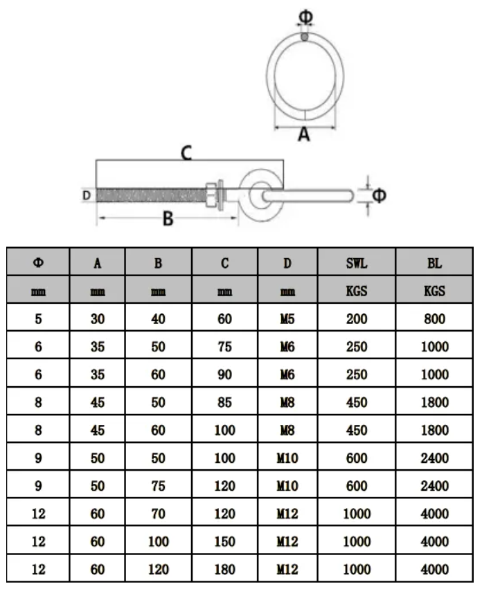 Stainless Steel 304 316 Forged Eye Bolt With Ring Welded Heavy Industry's Best Choice