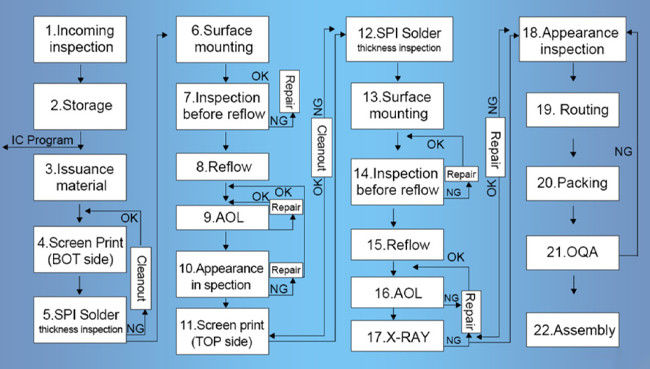 Reverse Engineering Pcb Boards