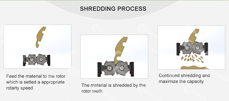 Multifunctional Double Shaft Shredder for Plastic Wood Rubber Glass Metal Processing