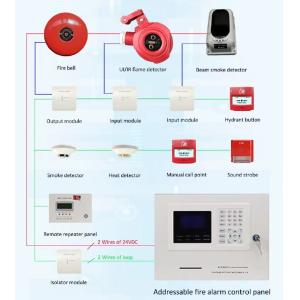 Advanced Fire Detection And Emergency Management With Addressable Fire Alarm