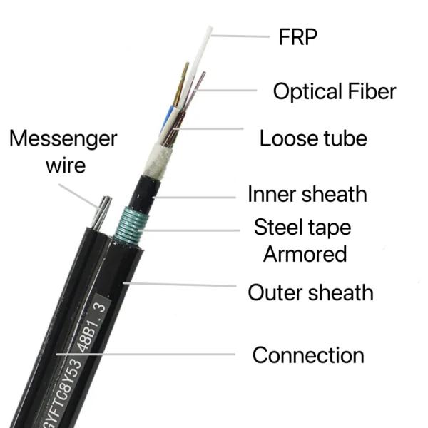 Double Jacket single armored Aerial Fiber Optic Cable Figure 8 Optical Cable